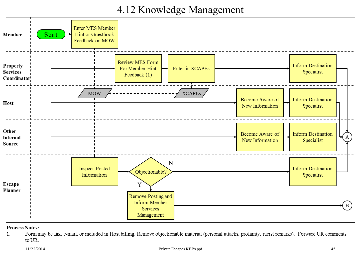 Process Mapping Sherpa Consulting - Riset